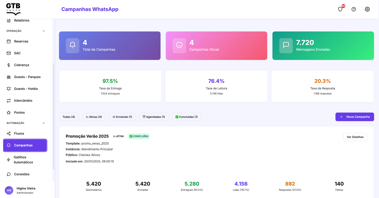 B2Hi! Suite - Gestão de campanhas e gatilhos automáticos